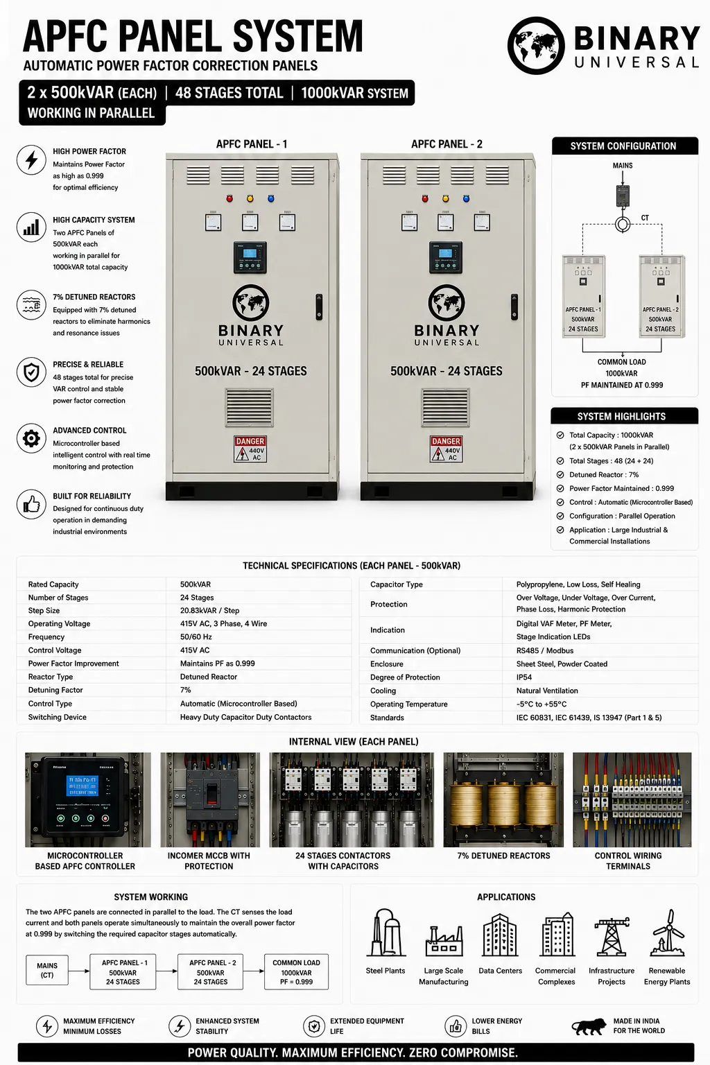 APFC-panel